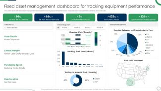 asset management
